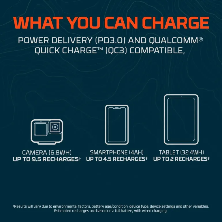 NEBO Rambler 20K Powerbank