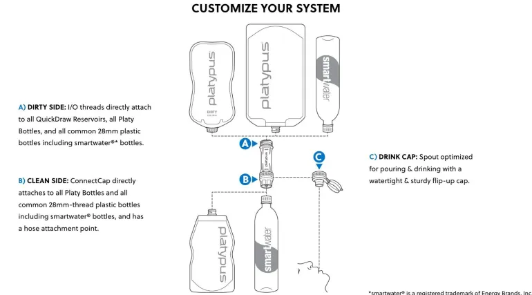 Platypus Quickdraw 1L Filter System